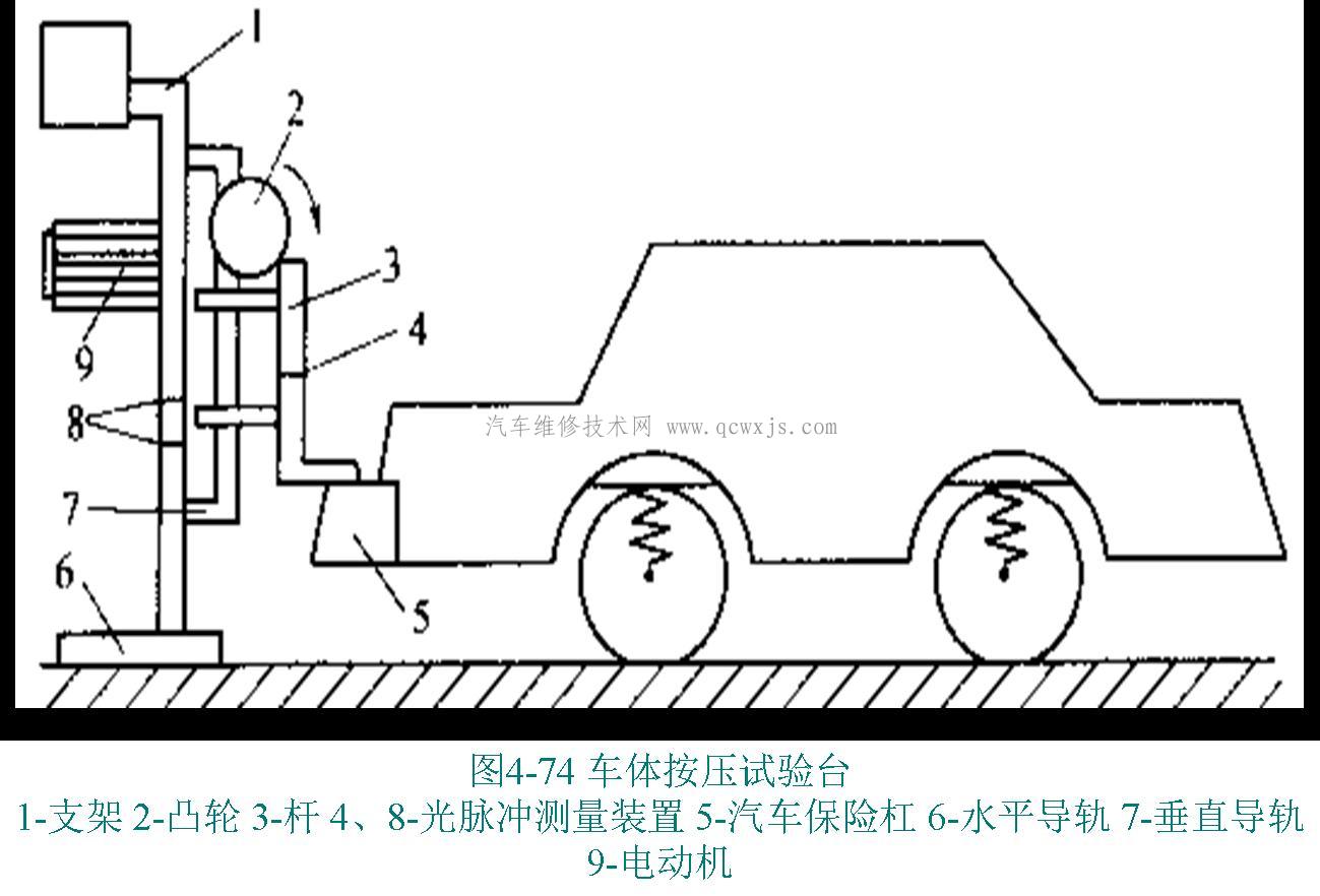懸架裝置檢測與故障診斷