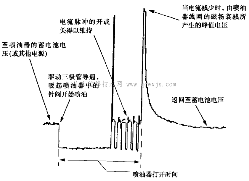 【噴油器波形及分析】圖3
