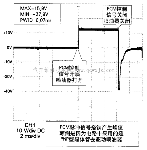 【噴油器波形及分析】圖4