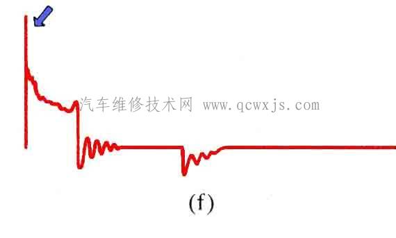 單缸次級電壓的故障波形分析 單缸次級電壓的故障波形分析