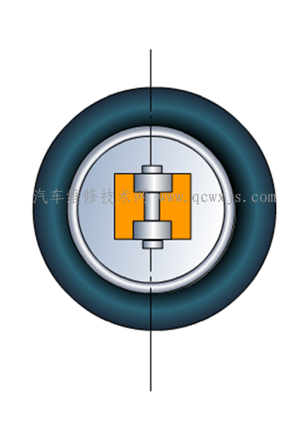 【什么是主銷后傾角？】圖3