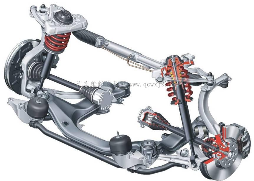 四輪定位之車輪定位