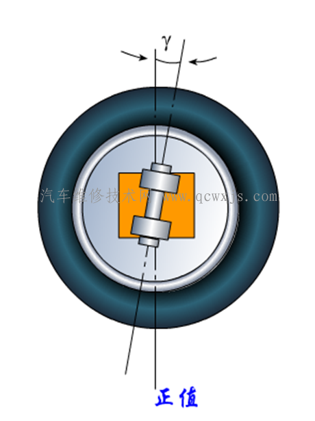 【什么是主銷后傾角？】圖2