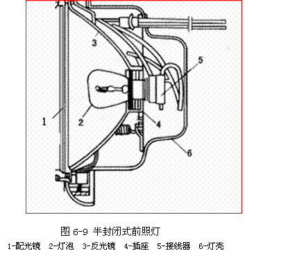 【前照燈的分類、檢測與調整】圖1