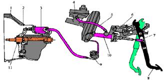 【離合器的操縱機構】圖4
