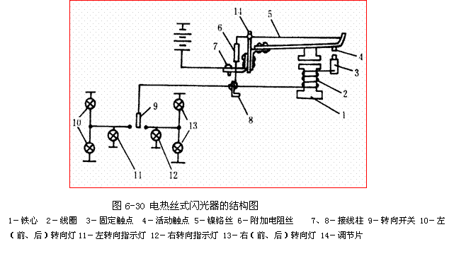 【閃光器的分類和組成】圖2