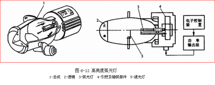 【前照燈的分類、檢測與調整】圖4