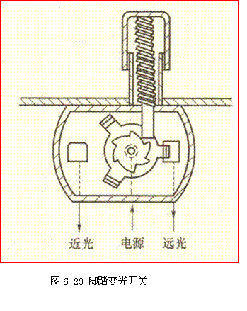 【前照燈的電路及組成】圖4