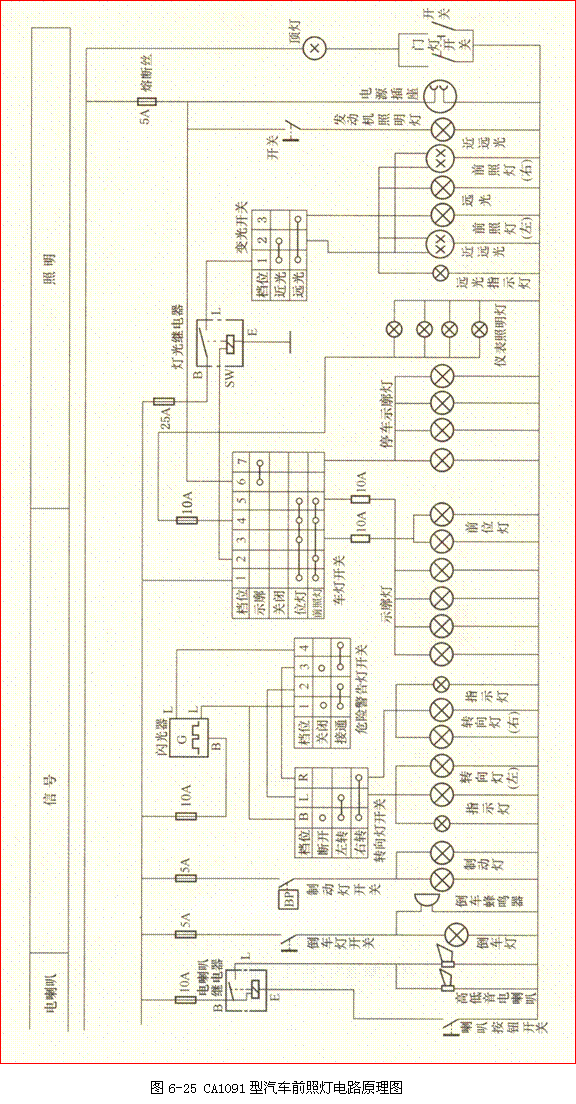 前照燈的電路及組成 前照燈的電路及組成