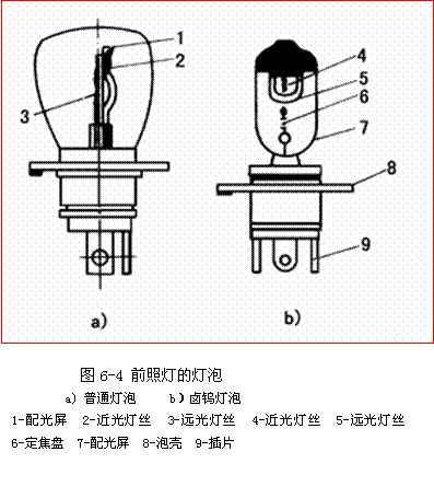 【前照燈的基本要求 前照燈的結構】圖4