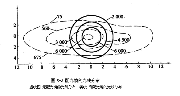 【前照燈的基本要求 前照燈的結構】圖3
