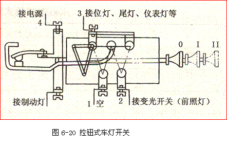 【前照燈的電路及組成】圖1