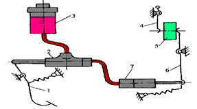 【離合器的操縱機構】圖3