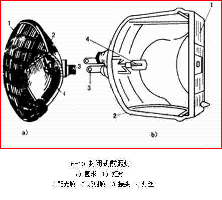 【前照燈的分類、檢測與調整】圖2