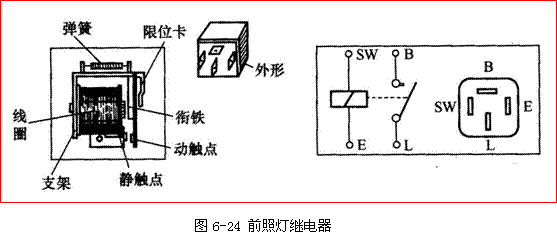 前照燈的電路及組成 前照燈的電路及組成