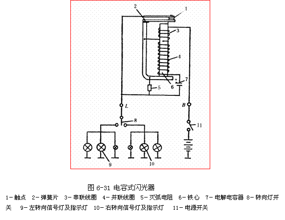 【閃光器的分類和組成】圖3