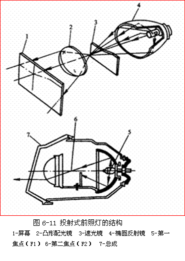 【前照燈的分類、檢測與調整】圖3