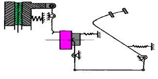 【離合器的操縱機構】圖1
