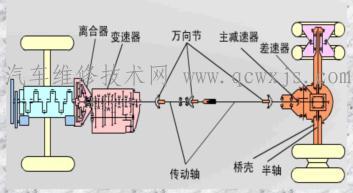 汽車底盤的總體布置