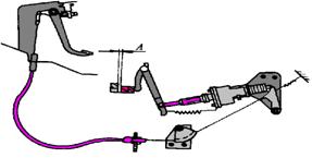 【離合器的操縱機構】圖2