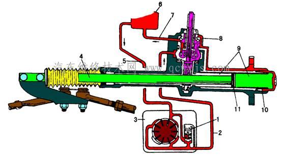 液壓式動(dòng)力轉(zhuǎn)向裝置的組成 液壓式動(dòng)力轉(zhuǎn)向裝置的組成