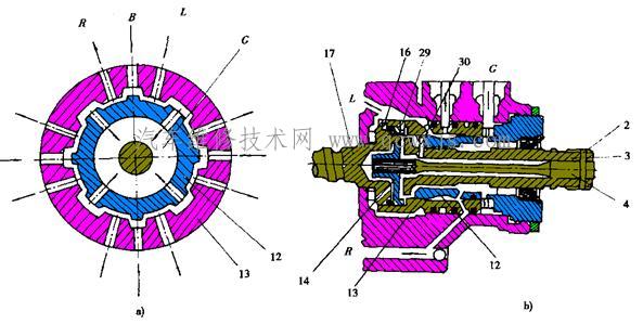 【液壓動力轉向裝置的工作原理】圖4