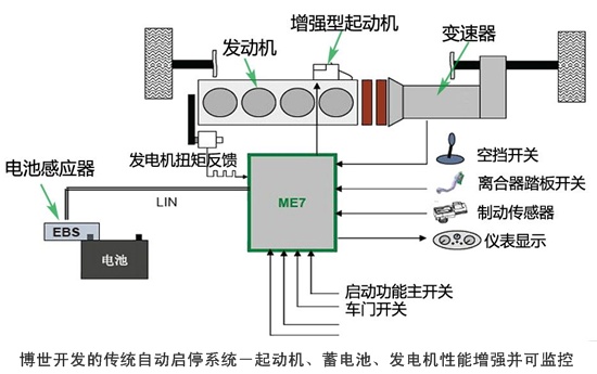 【汽車自動(dòng)啟停系統(tǒng)的一些特點(diǎn)】圖1