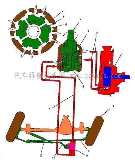【液壓動力轉向裝置的工作原理】圖2