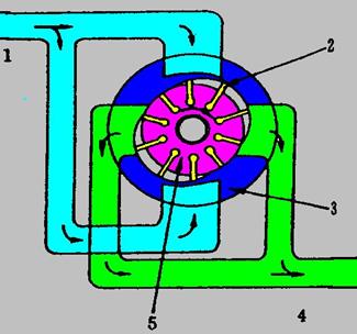 【轉向油泵的結構和工作原理】圖4