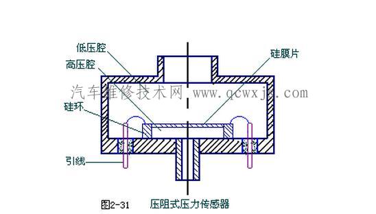 【壓力傳感器的工作原理】圖1