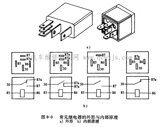 汽車繼電器的分類和作用