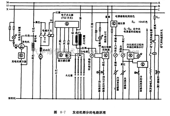 汽車電路圖之汽車電路原理圖