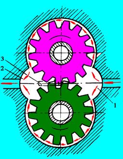 【轉向油泵的結構和工作原理】圖1