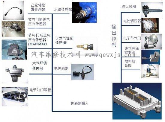 CNG(壓縮天然氣)發動機工作原理以及組成 CNG(壓縮天然氣)發動機工作原理以及組成