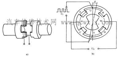電動動力轉向系統(EPS)部件結構及工作原理