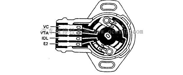 汽車節氣門位置傳感器的檢測