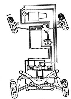 液壓式四輪轉向系統的結構與工作原理 液壓式四輪轉向系統的結構與工作原理