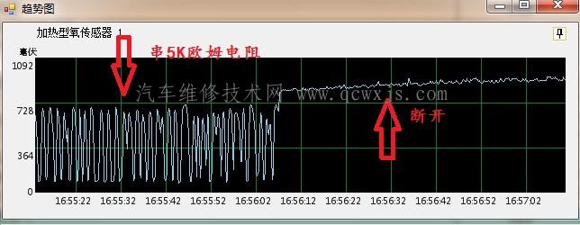 波形分析:前氧傳感器信號(hào)搭鐵不良 波形分析:前氧傳感器信號(hào)搭鐵不良