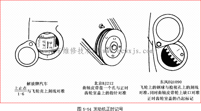 簡(jiǎn)單講解點(diǎn)火正時(shí)的檢查與調(diào)整