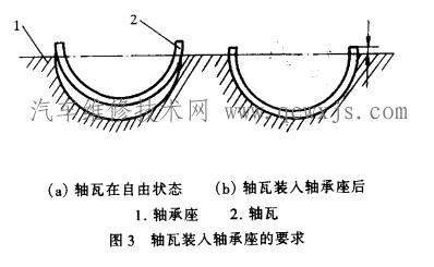 引起發動機軸承軸瓦損傷損壞的一些原因