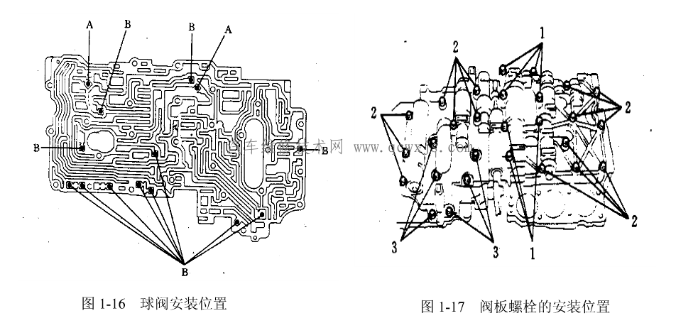 自動變速器閥體的拆裝 自動變速器閥體的拆裝
