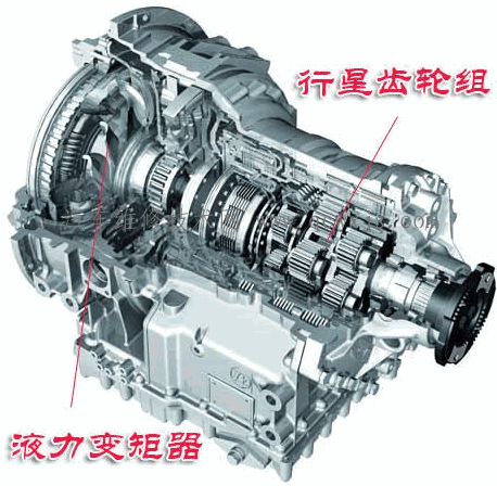 自動變速器行星齒輪機構、離合器及制動器的分解與組裝