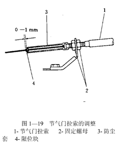 自動變速器的基本檢查之節氣門與換檔拉索檢查