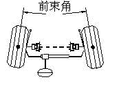 前束(Toe)、前束角