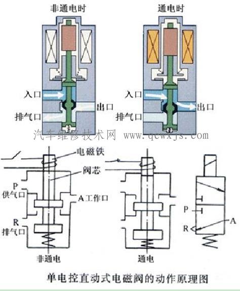 【各種電磁閥工作原理】圖1