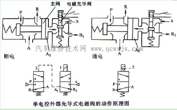 【各種電磁閥工作原理】圖4