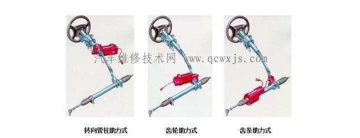 電動助力轉向系統(EPS) 電動助力轉向系統(EPS)