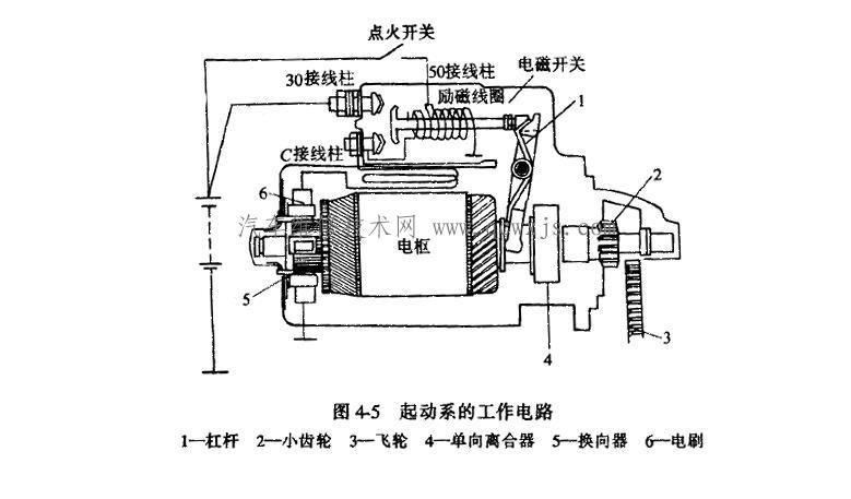 【汽車起動機轉動無力的故障的處理方法】圖1