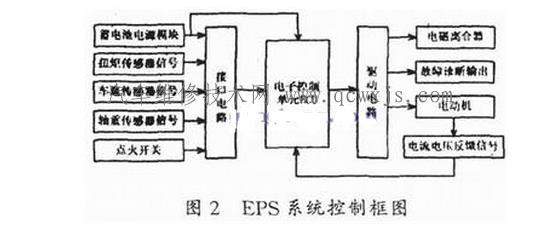 【電動助力轉向系統（EPS）】圖4