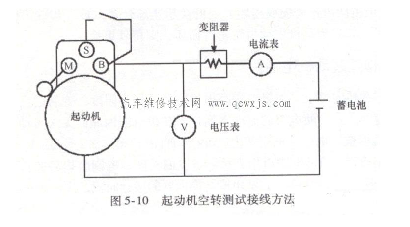 【起動機空轉故障維修】圖4